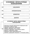 Литература в таблицах